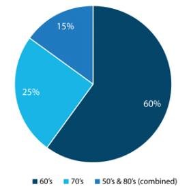 chart-GTO.jpg chart-GTO.jpg