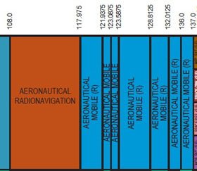 Aeronautical frequency bands.jpg