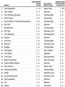 hickey-feature-classicrock-table-21.jpg