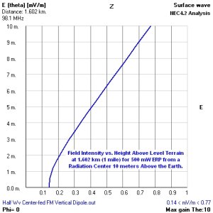 NEC4_2_Analysis.jpg