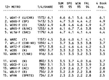 NYC Arbitron.jpg