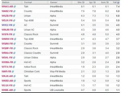 DEC Nielsen ratings.jpg