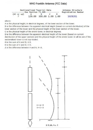 WHO Main Antenna Data.jpg
