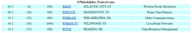 SonLife Philly.jpg SonLife Philly.jpg