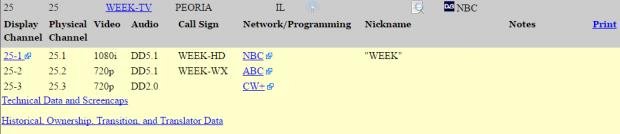 WEEK-TV.jpg WEEK-TV.jpg