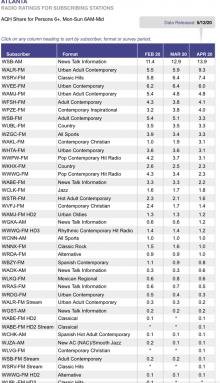 04-20 radio ratings.jpg