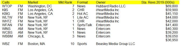 BIA%20Top%20stations%2011122020.jpg