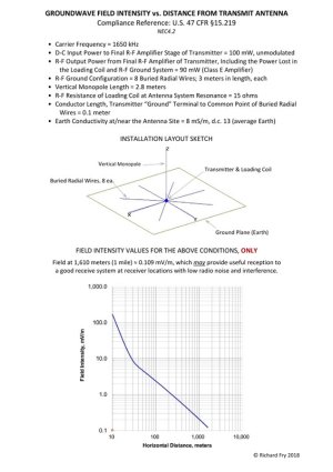 GW-F-I-vs-H-Distance-from-Part-15-AM-Xmt-System[1].jpg