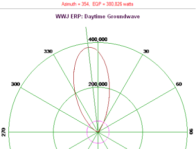WWJ Daytime ERP.png WWJ Daytime ERP.png