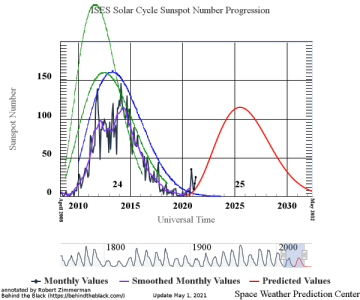 sunspotcycle.png sunspotcycle.png