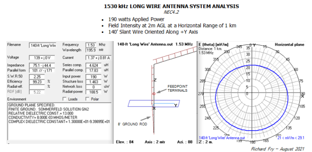 140-ft Slant Wire Antenna System Parameters.png