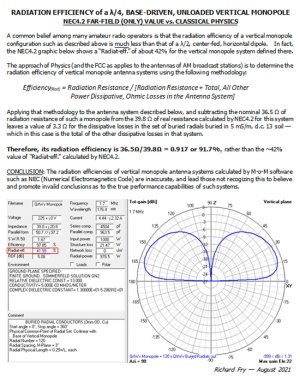 Radiation Efficiency Calculations for Vertical Monopole Antenna Systems.jpg
