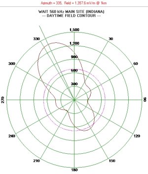 WAIT DAYTIME FIELD -- MAIN SITE.jpg