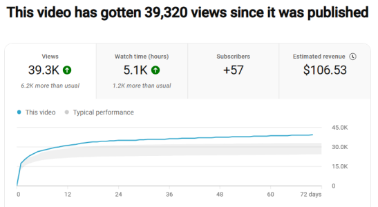 39k views.png