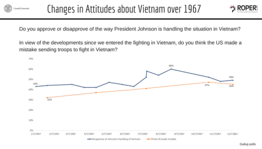attitudes-about-vietnam-1967.png attitudes-about-vietnam-1967.png