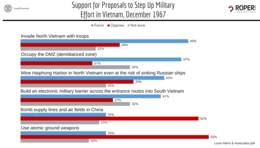 military-proposals-vietnam.png military-proposals-vietnam.png