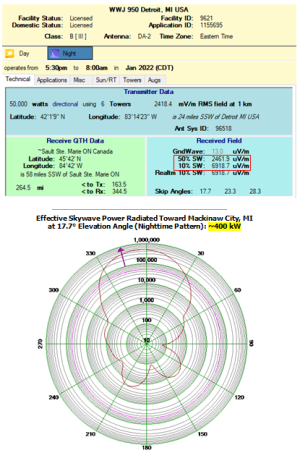 WWJ Night Skywave Field, Mackinaw City MI.png