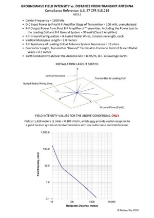 GW-F-I-vs-H-Distance-from-Part-15-AM-Xmt-System.jpg GW-F-I-vs-H-Distance-from-Part-15-AM-Xmt-System.jpg