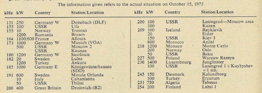 WRTH 1974 Longwave Europe-Africa-Near East ONE.jpg