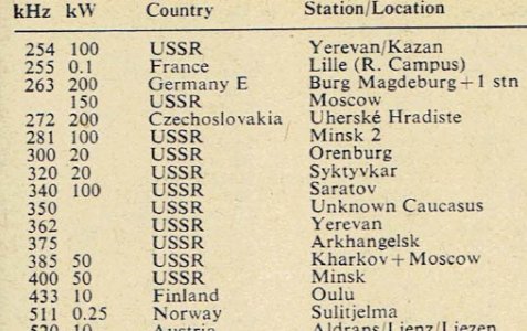 WRTH 1974 Europe-Africa-Near East TWO.jpg