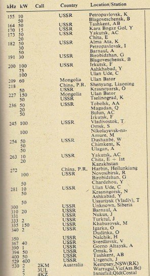 WRTH 1974 Longwave Asia-Pacific.jpg