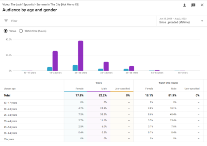 summeranalytics.png