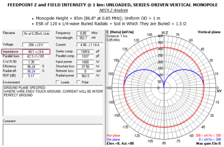 Feedpoint Z & Field, 0.25WL Vert Monopole System; Avg Soil.png