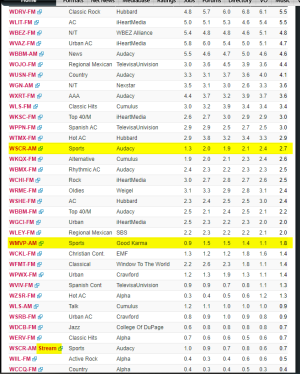 ratings chicago.png