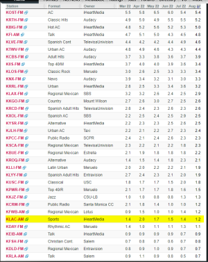 ratings los angeles.png