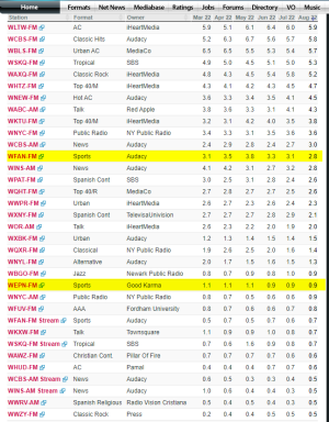 ratings new york.png