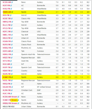 ratings san fran.png