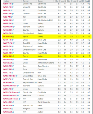 ratings atlanta.png