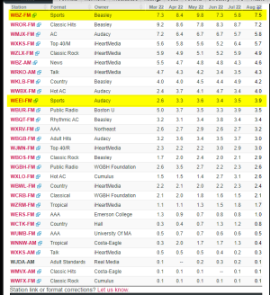 ratings boston.png