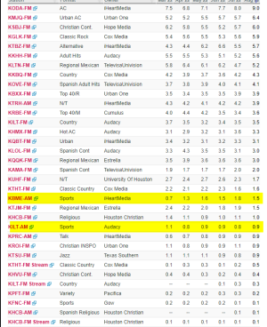 ratings houston.png