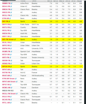 ratings philly.png