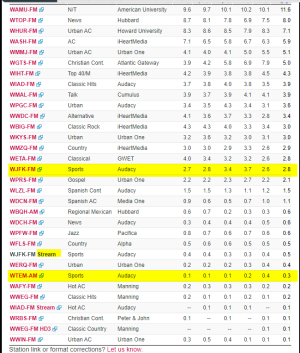 ratings washington.png