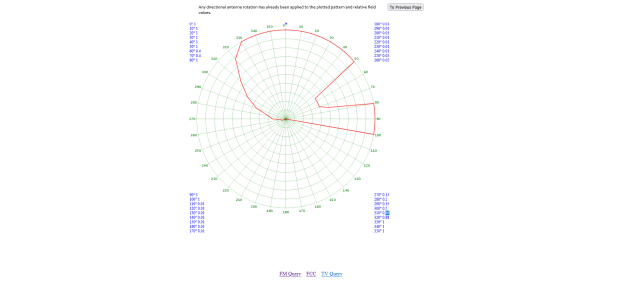 Screenshot 2022-12-25 at 15-02-00 FM or TV Directional Antenna Relative Field Pattern Media Bu...png
