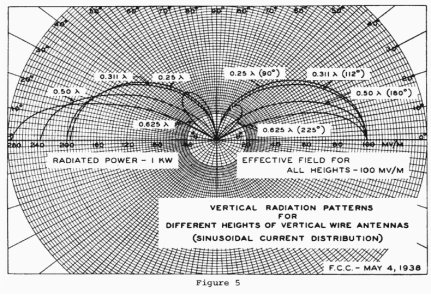 Vertical radiation patterns.jpg