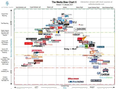 bias.jpg