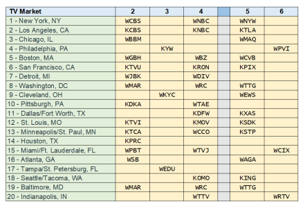 tvchart.png