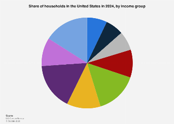 www.statista.com