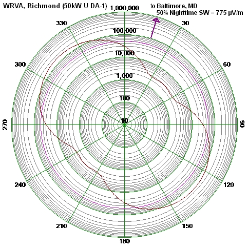 WRVA-ERP.jpg