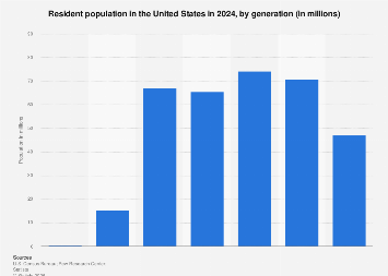 www.statista.com