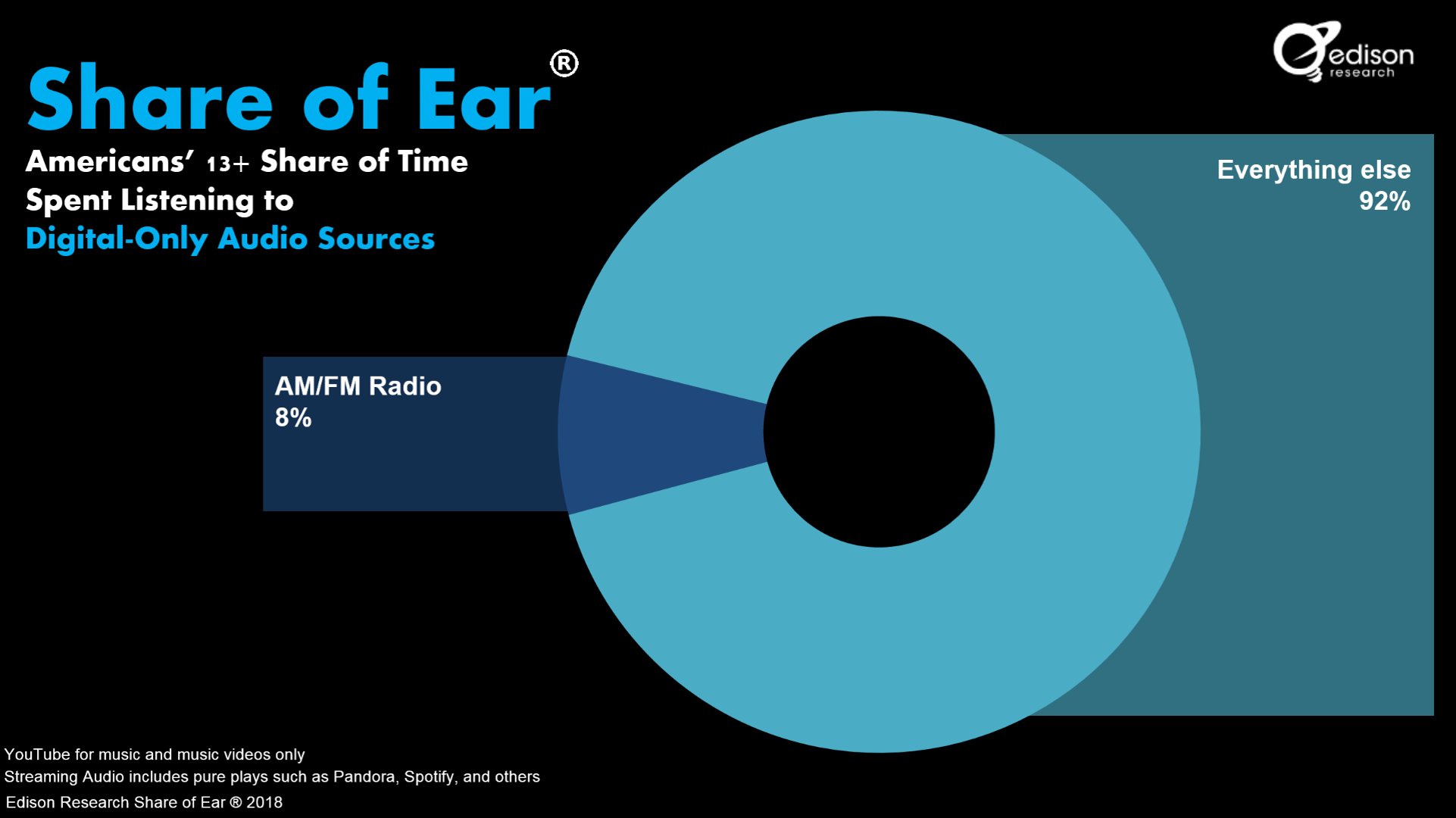 www.edisonresearch.com