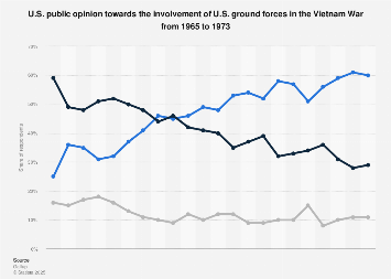 www.statista.com