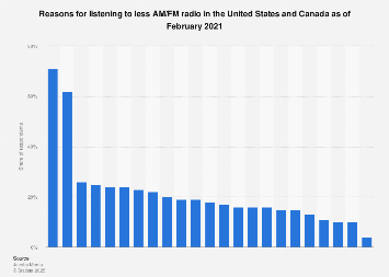 www.statista.com