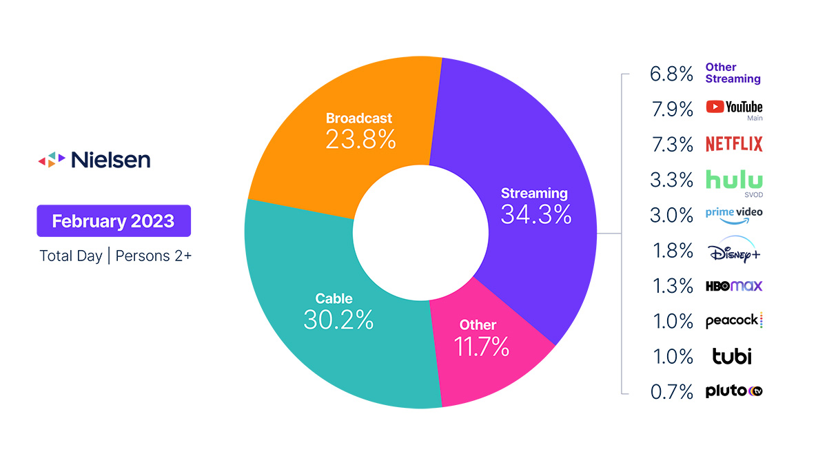 www.nielsen.com