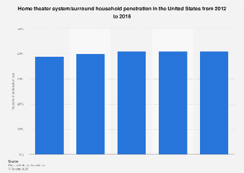 www.statista.com