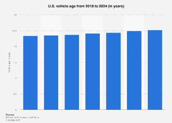 www.statista.com