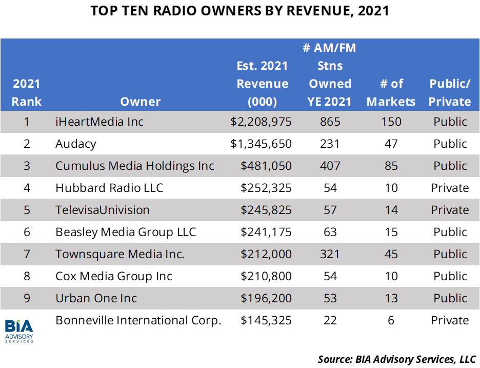 2021-Top-Owners-BIA.png
